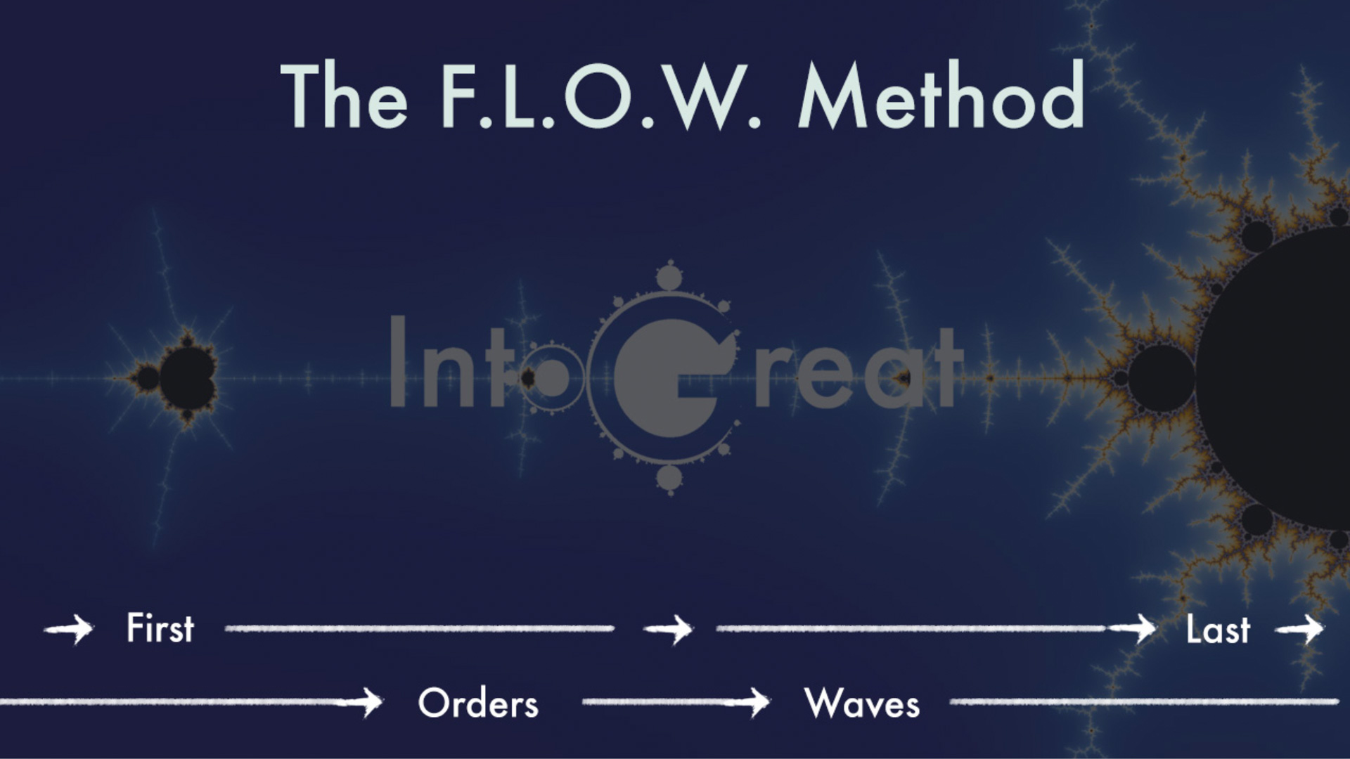 RHB-Content-Courses-Groups-POSTERS-1920x1080-the-flow-method